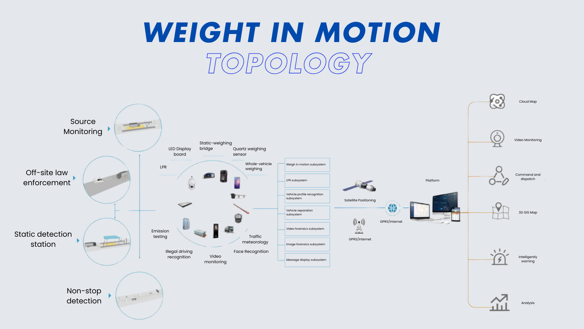 WIM Topology